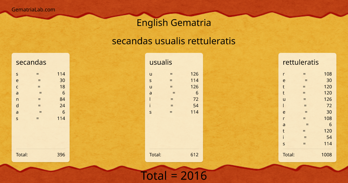 secandas usualis rettuleratis in english Gematria